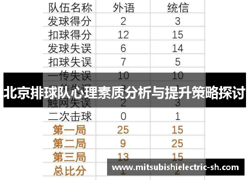 北京排球队心理素质分析与提升策略探讨